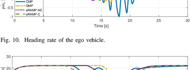 Figure 2 for eRSS-RAMP: A Rule-Adherence Motion Planner Based on Extended Responsibility-Sensitive Safety for Autonomous Driving