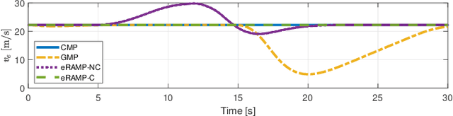 Figure 3 for eRSS-RAMP: A Rule-Adherence Motion Planner Based on Extended Responsibility-Sensitive Safety for Autonomous Driving