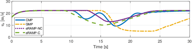 Figure 4 for eRSS-RAMP: A Rule-Adherence Motion Planner Based on Extended Responsibility-Sensitive Safety for Autonomous Driving