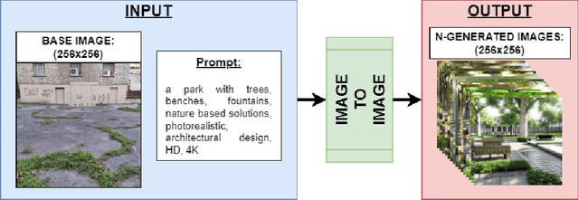 Figure 1 for Multi-scale Intervention Planning based on Generative Design