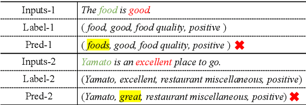 Figure 1 for Uncertainty-Aware Unlikelihood Learning Improves Generative Aspect Sentiment Quad Prediction