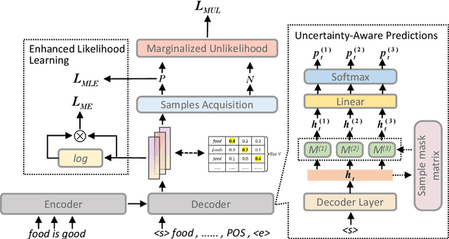 Figure 3 for Uncertainty-Aware Unlikelihood Learning Improves Generative Aspect Sentiment Quad Prediction