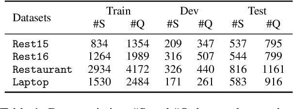 Figure 2 for Uncertainty-Aware Unlikelihood Learning Improves Generative Aspect Sentiment Quad Prediction