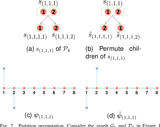 Figure 2 for Permutation Equivariant Graph Framelets for Heterophilous Graph Learning