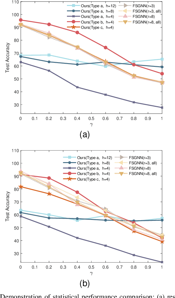 Figure 4 for Permutation Equivariant Graph Framelets for Heterophilous Graph Learning