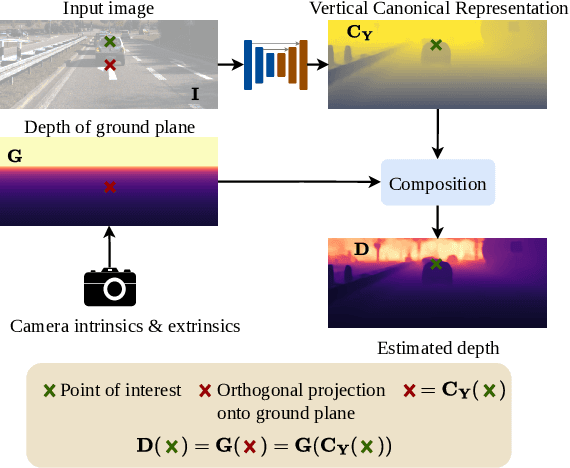 Figure 1 for GVDepth: Zero-Shot Monocular Depth Estimation for Ground Vehicles based on Probabilistic Cue Fusion