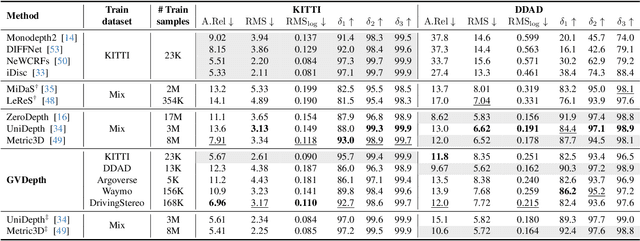 Figure 2 for GVDepth: Zero-Shot Monocular Depth Estimation for Ground Vehicles based on Probabilistic Cue Fusion