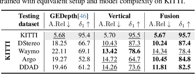 Figure 4 for GVDepth: Zero-Shot Monocular Depth Estimation for Ground Vehicles based on Probabilistic Cue Fusion