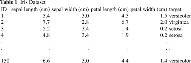 Figure 1 for Dimensionality Reduction Using pseudo-Boolean polynomials For Cluster Analysis