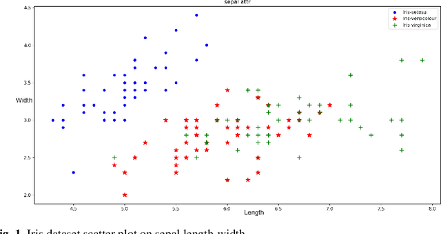 Figure 2 for Dimensionality Reduction Using pseudo-Boolean polynomials For Cluster Analysis