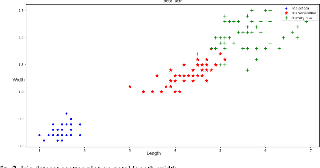 Figure 3 for Dimensionality Reduction Using pseudo-Boolean polynomials For Cluster Analysis