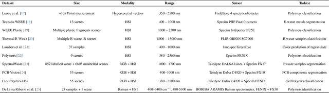 Figure 1 for Electrolyzers-HSI: Close-Range Multi-Scene Hyperspectral Imaging Benchmark Dataset