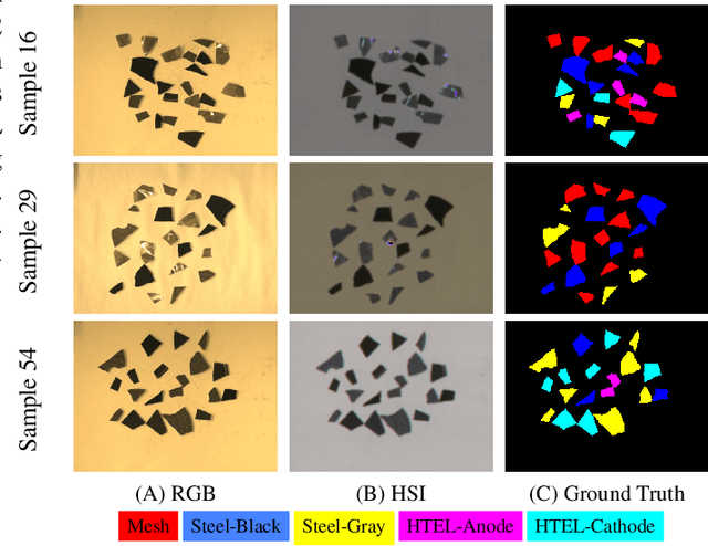 Figure 4 for Electrolyzers-HSI: Close-Range Multi-Scene Hyperspectral Imaging Benchmark Dataset