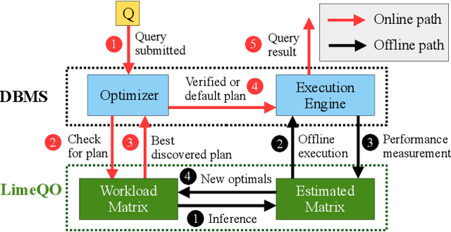 Figure 2 for Low Rank Learning for Offline Query Optimization