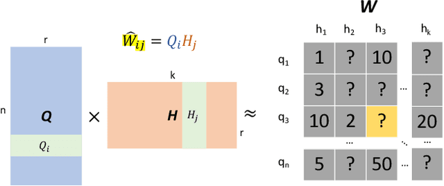 Figure 3 for Low Rank Learning for Offline Query Optimization