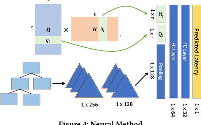 Figure 4 for Low Rank Learning for Offline Query Optimization