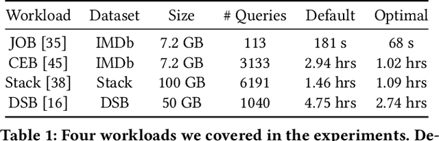 Figure 1 for Low Rank Learning for Offline Query Optimization