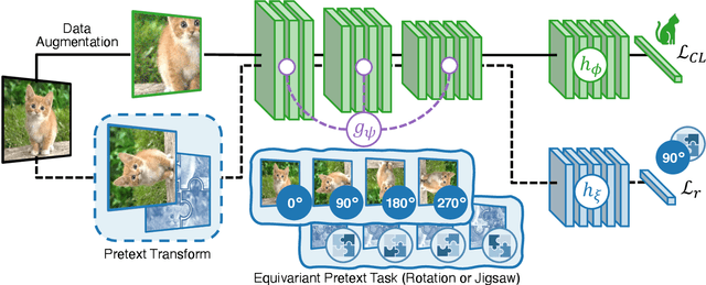 Figure 3 for On the Effectiveness of Equivariant Regularization for Robust Online Continual Learning