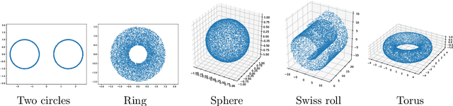 Figure 3 for Manifold Learning by Mixture Models of VAEs for Inverse Problems