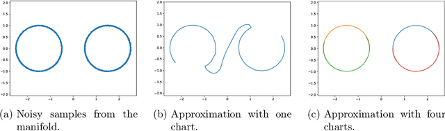 Figure 1 for Manifold Learning by Mixture Models of VAEs for Inverse Problems