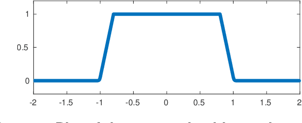 Figure 2 for Manifold Learning by Mixture Models of VAEs for Inverse Problems