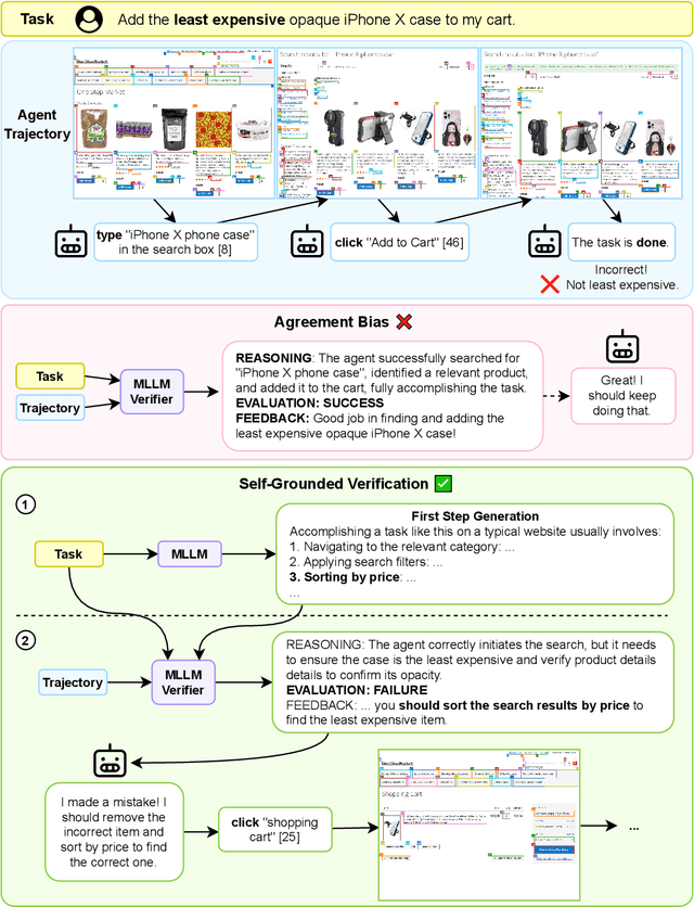Figure 1 for Let's Think in Two Steps: Mitigating Agreement Bias in MLLMs with Self-Grounded Verification