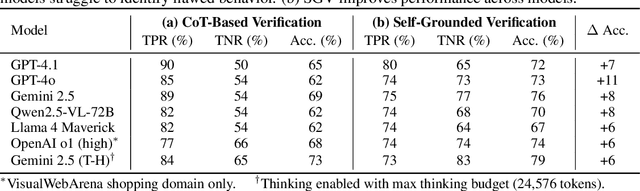 Figure 2 for Let's Think in Two Steps: Mitigating Agreement Bias in MLLMs with Self-Grounded Verification