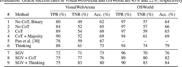 Figure 3 for Let's Think in Two Steps: Mitigating Agreement Bias in MLLMs with Self-Grounded Verification