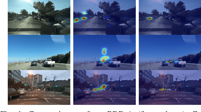Figure 1 for CUEING: A pioneer work of encoding human gaze for autonomous driving