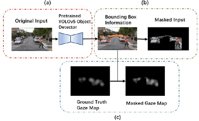 Figure 2 for CUEING: A pioneer work of encoding human gaze for autonomous driving