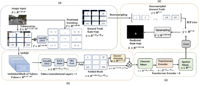 Figure 3 for CUEING: A pioneer work of encoding human gaze for autonomous driving