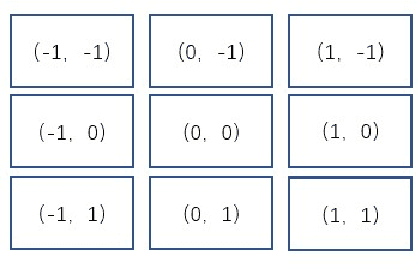 Figure 4 for CUEING: A pioneer work of encoding human gaze for autonomous driving