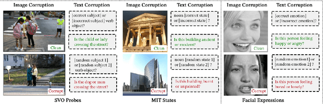 Figure 1 for What Do VLMs NOTICE? A Mechanistic Interpretability Pipeline for Noise-free Text-Image Corruption and Evaluation