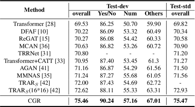 Figure 2 for Causality is all you need
