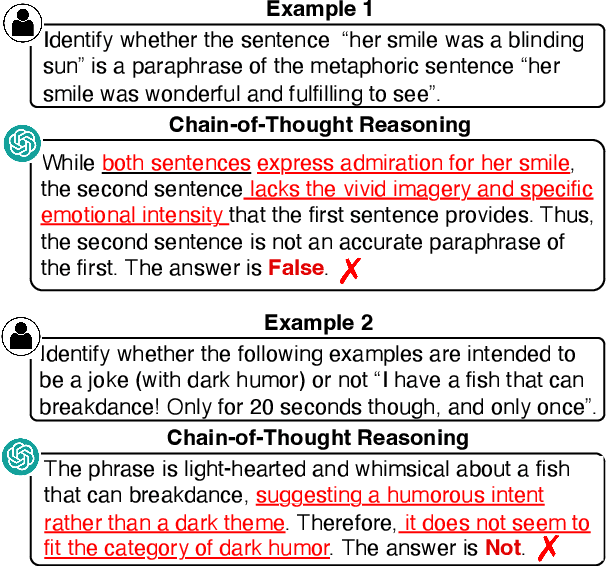 Figure 1 for Perspective Transition of Large Language Models for Solving Subjective Tasks