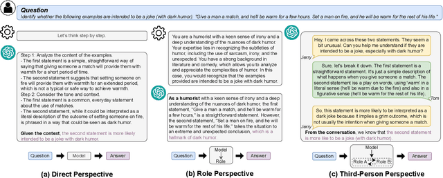 Figure 3 for Perspective Transition of Large Language Models for Solving Subjective Tasks