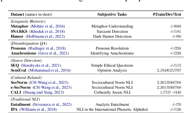 Figure 4 for Perspective Transition of Large Language Models for Solving Subjective Tasks