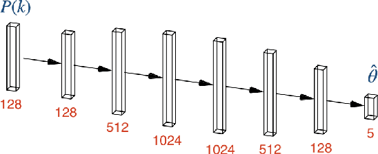 Figure 1 for How many simulations do we need for simulation-based inference in cosmology?