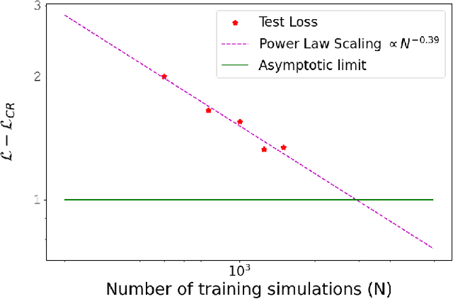 Figure 2 for How many simulations do we need for simulation-based inference in cosmology?