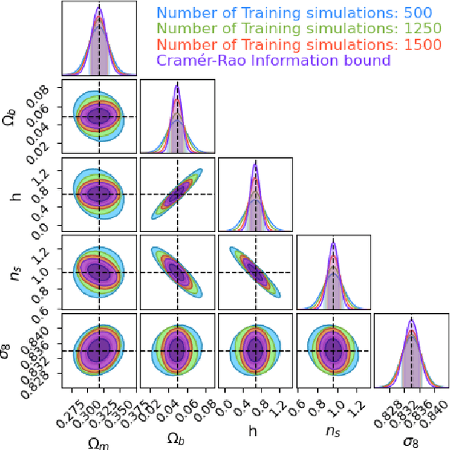 Figure 3 for How many simulations do we need for simulation-based inference in cosmology?
