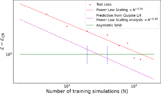 Figure 4 for How many simulations do we need for simulation-based inference in cosmology?