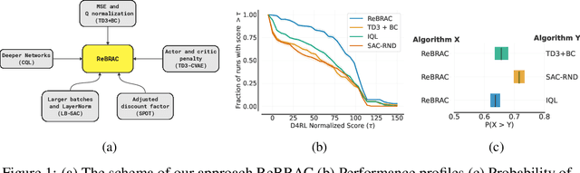 Figure 1 for Revisiting the Minimalist Approach to Offline Reinforcement Learning