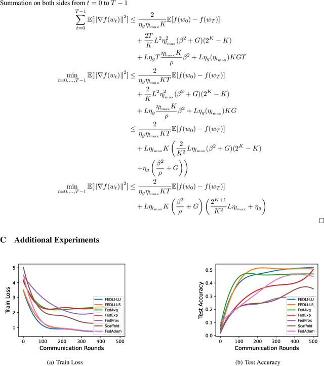 Figure 4 for Towards Hyper-parameter-free Federated Learning