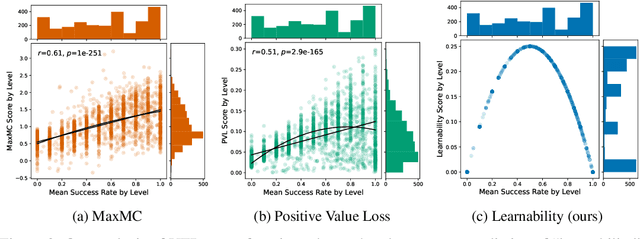 Figure 2 for No Regrets: Investigating and Improving Regret Approximations for Curriculum Discovery