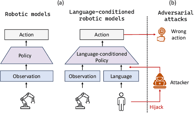 Figure 1 for Rethinking the Intermediate Features in Adversarial Attacks: Misleading Robotic Models via Adversarial Distillation