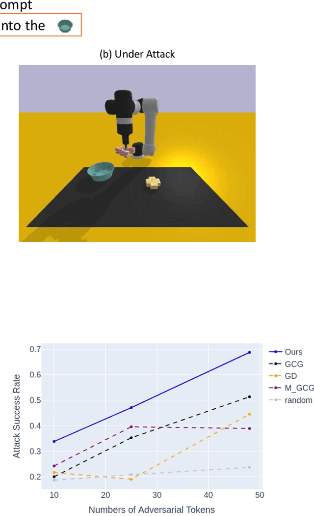 Figure 4 for Rethinking the Intermediate Features in Adversarial Attacks: Misleading Robotic Models via Adversarial Distillation