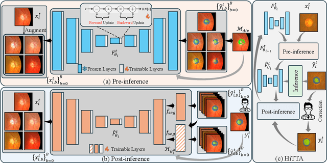 Figure 2 for Towards Clinician-Preferred Segmentation: Leveraging Human-in-the-Loop for Test Time Adaptation in Medical Image Segmentation