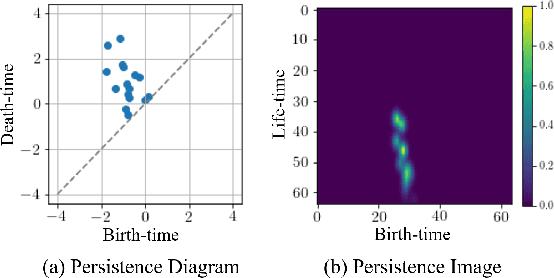 Figure 3 for Topological Persistence Guided Knowledge Distillation for Wearable Sensor Data