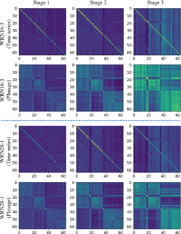 Figure 4 for Topological Persistence Guided Knowledge Distillation for Wearable Sensor Data
