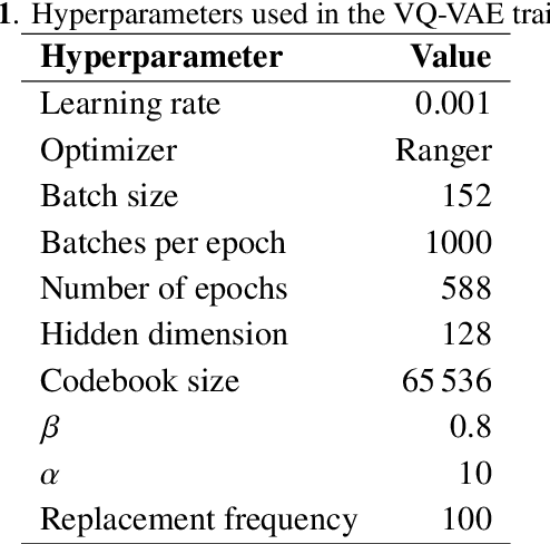 Figure 2 for OmniJet-${α_{ C}}$: Learning point cloud calorimeter simulations using generative transformers
